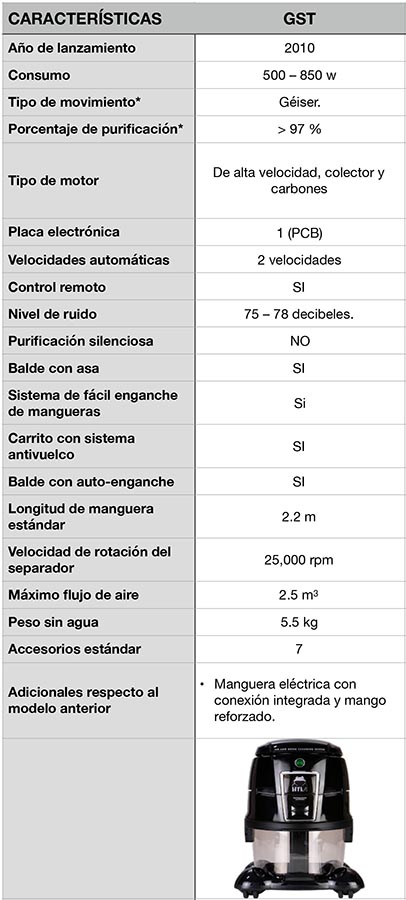 informacion tecnica GST